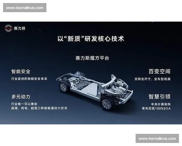 以赛力斯为核心探索中国新能源汽车高质量发展新路径